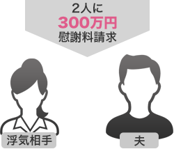 浮気相手に300万円慰謝料請求　夫に200万円慰謝料請求